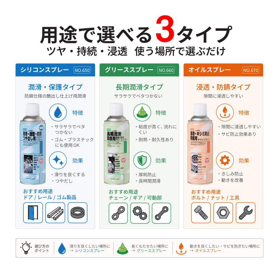 GS スプレー 420ml（シリコン・グリース・オイル） – ヨロスト。