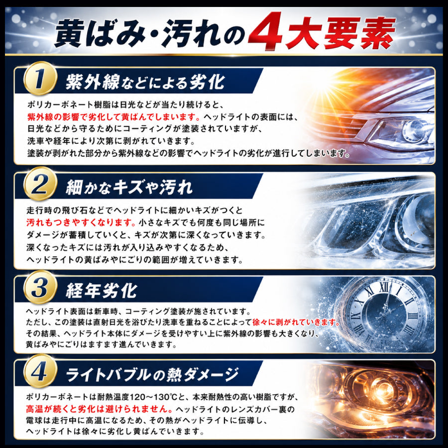 nomページ FAREAST ヘッドライトクリーナー 【新透明高速】黄ばみ・くすみ除去