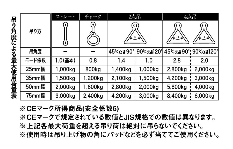 スリングベルト 50mm幅 長さ1m/2m/3m/4m/5m/6m – ヨロスト。