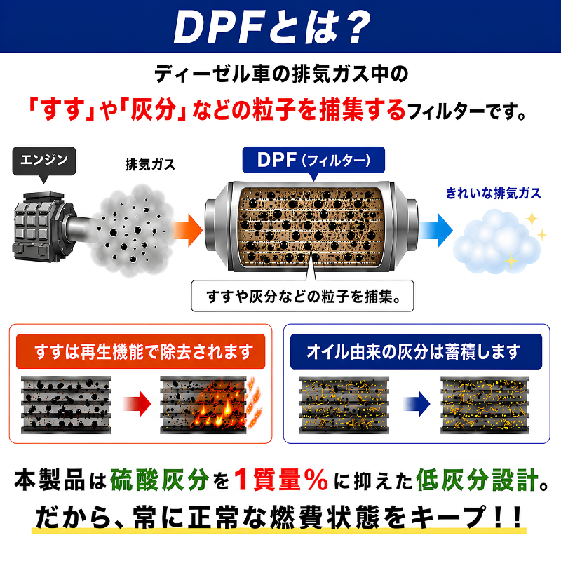 ディーゼルエンジンオイル 10W-30 DH-2 CF-4 20L|ENEOS – ヨロスト。 ディーゼルエンジンオイル 10W-30 DH-2 CF-4 20L|ENEOS – ヨロスト。