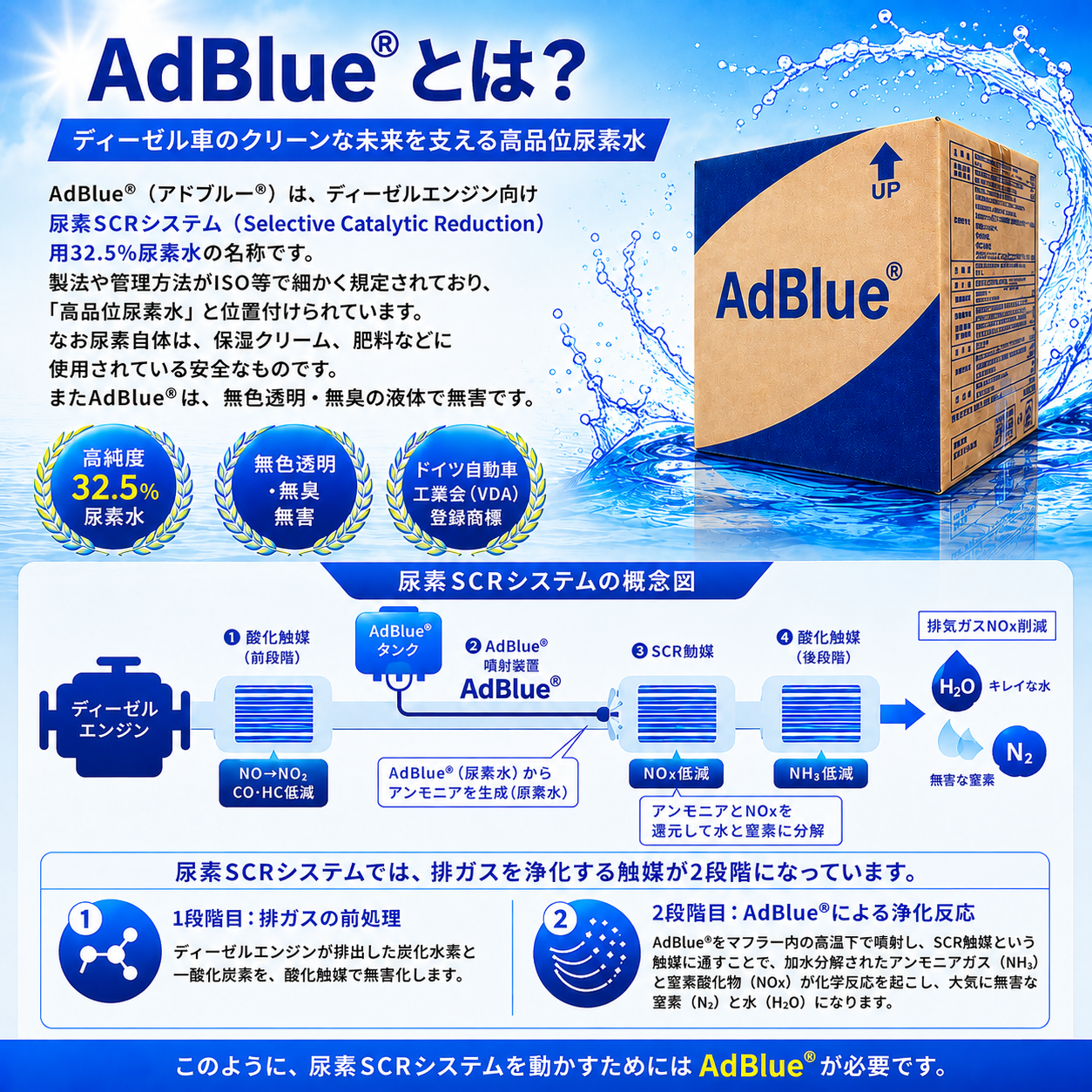 AdBlueアドブルー20L 未使用品 AUS32JIS規格尿素SCRディーゼル AdBlueアドブルー20L 未使用品 AUS32JIS規格尿素SCRディーゼル