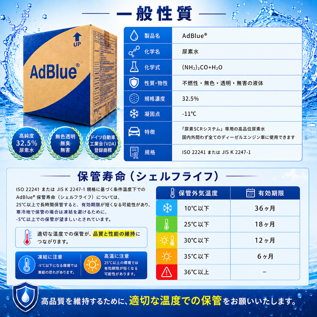 新日本化成 アドブルー 20L(高品質尿素水)大型ディーゼル車用尿素SCR 新日本化成 アドブルー 20L(高品質尿素水)大型ディーゼル車用尿素SCR