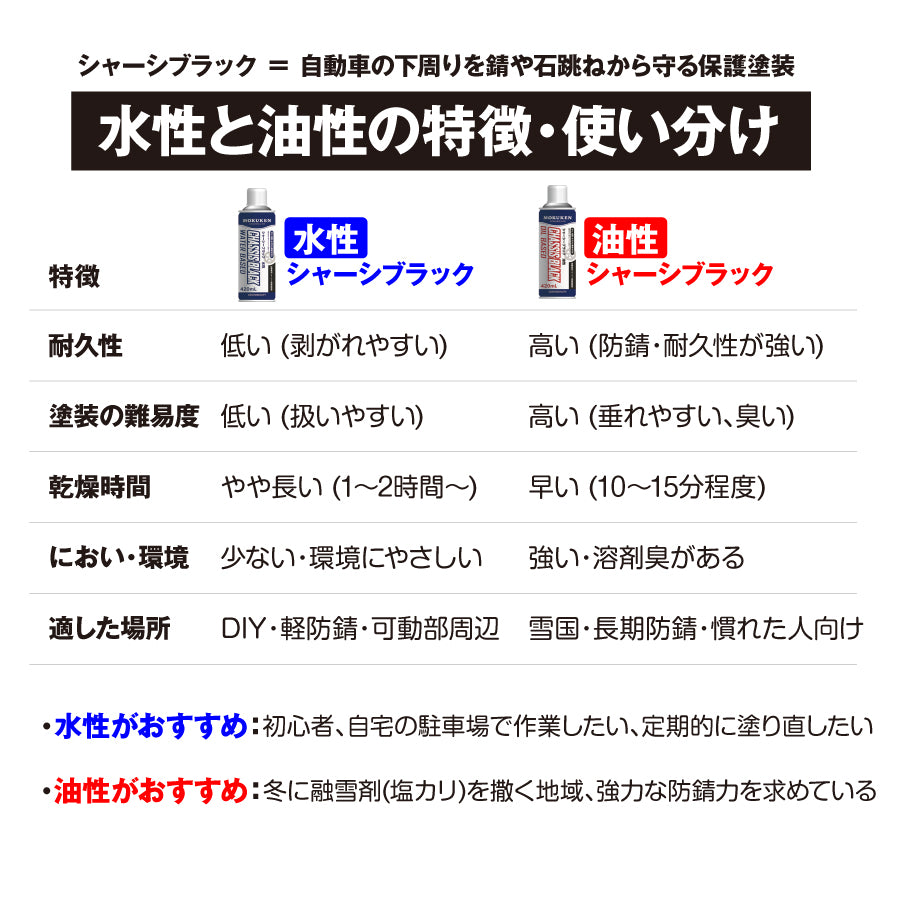 シャーシブラック（油性/水性）420ml – ヨロスト。