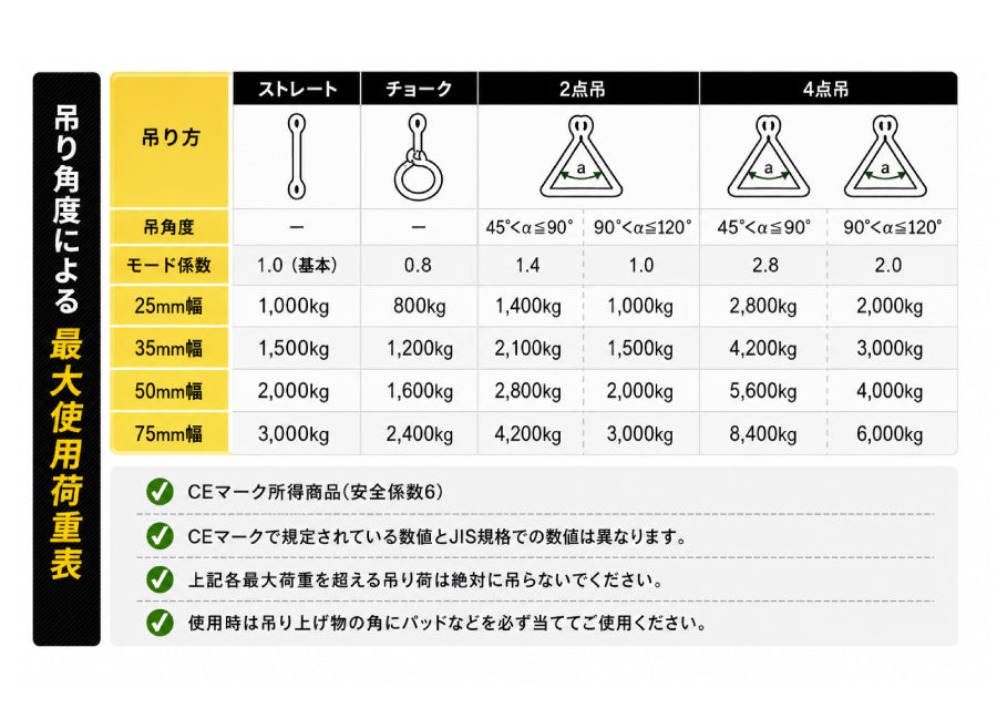 スリングベルト 50mm幅 長さ1m/2m/3m/4m/5m/6m – ヨロスト。