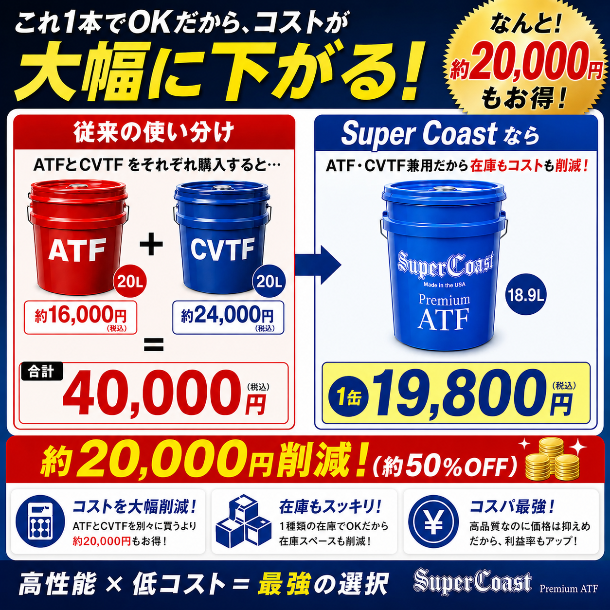 スーパーコースト Super Coast プレミアムATF 18.9L (5ガロン